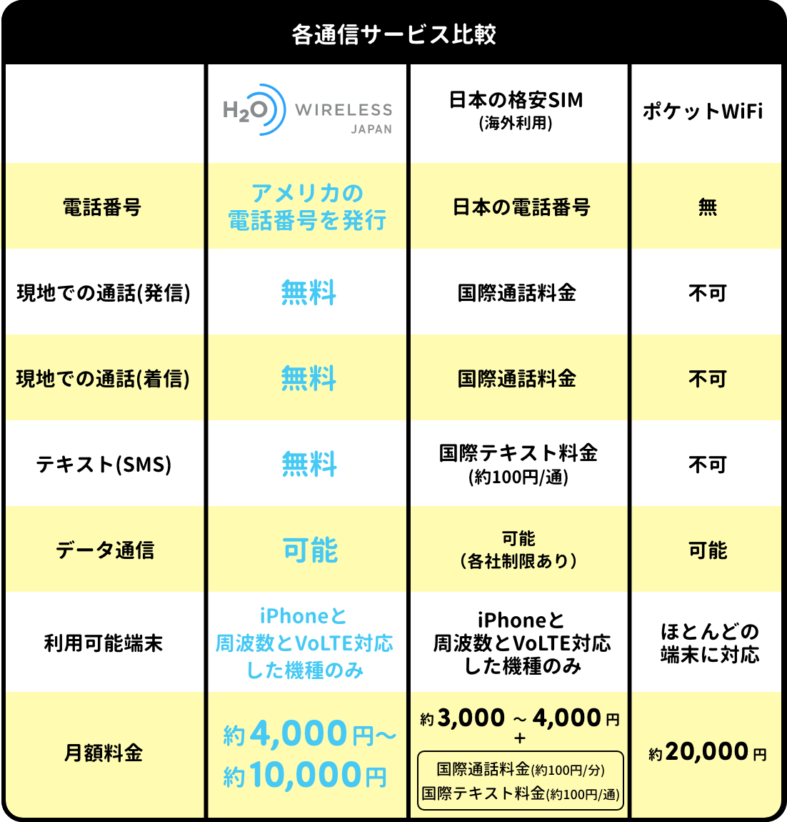 新品未使用【保証期間内】Healy Goldヒーリーゴールド 周波数 保証期間内】Healy Goldヒーリー ゴールド 機器譲渡できます