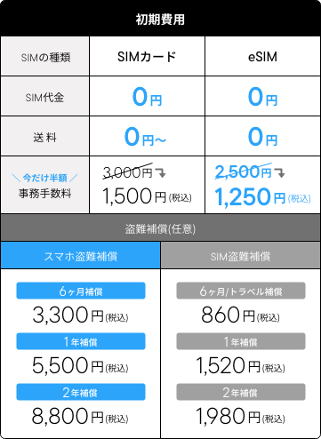 初期費用