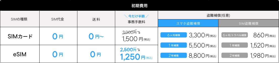 初期費用