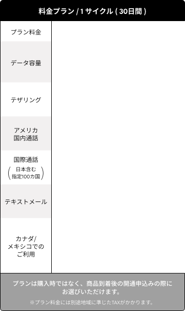料金プラン / 1 サイクル ( 30日間 )