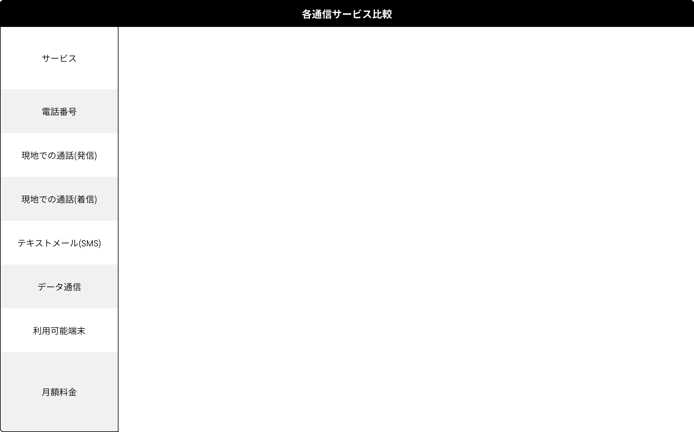 アメリカSIMの決定版 H2O Wireless Japan 正規代理店 YELLOW